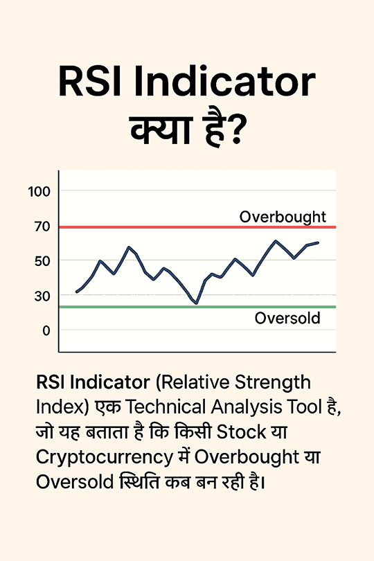 RSI trading strategy chart showing buy and sell signals with overbought and oversold levels