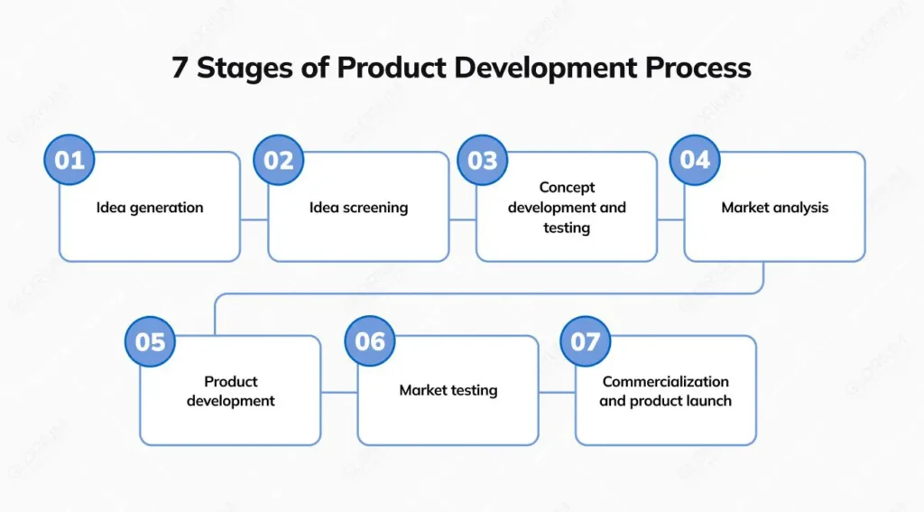 design thinking process ke through startup aur business ko scale karta hua product design aur UX strategy
