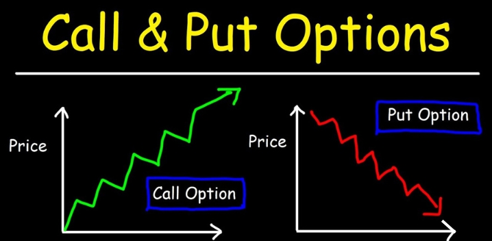 Call Option और Put Option क्या है – Option Trading Hindi में समझाया गया