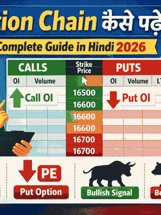 Option chain kaise padhe Hindi me, call put OI analysis, strike price aur market trend samjhte hue option chain table